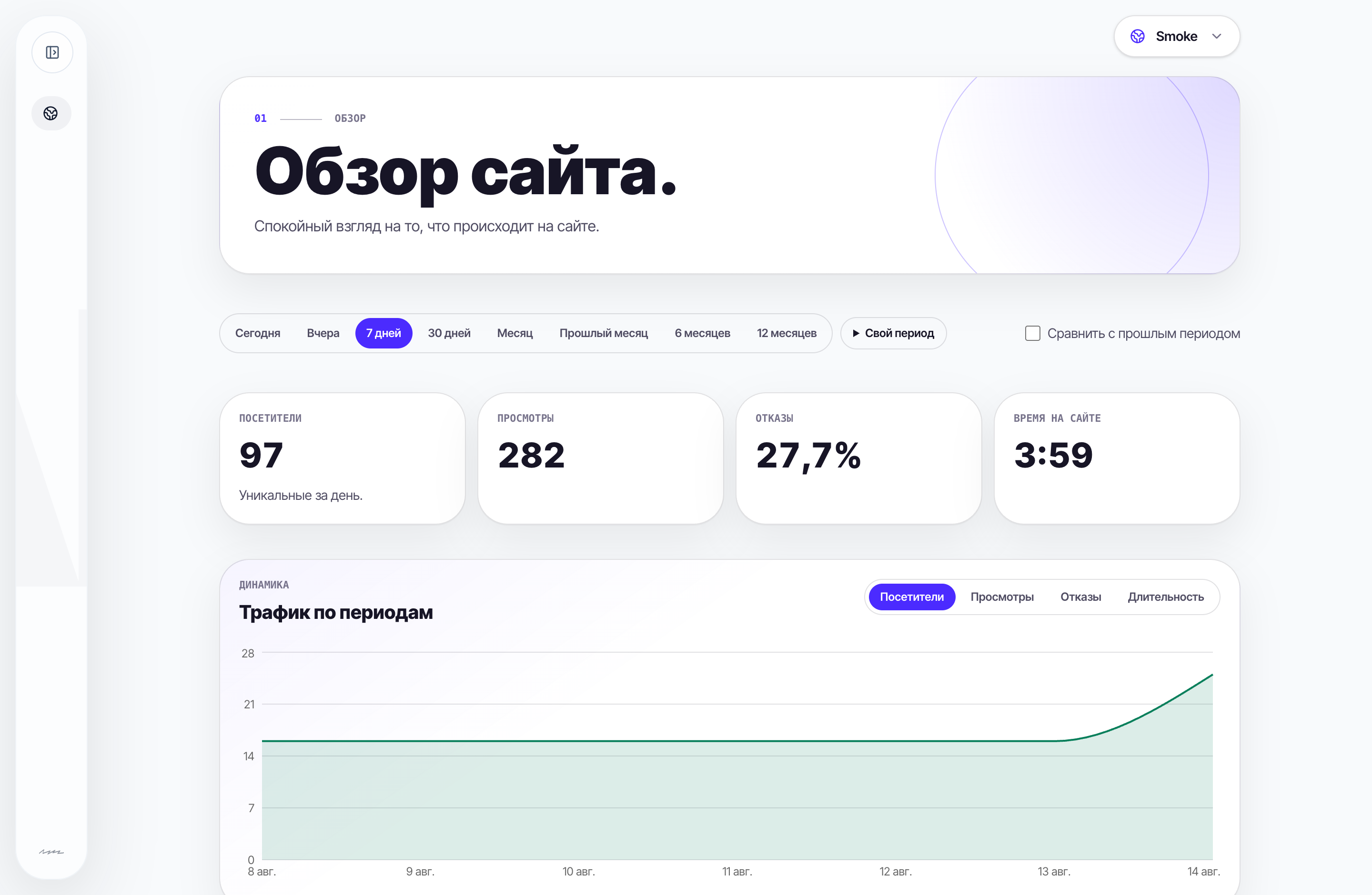 Экран обзора: посетители, просмотры, отказы и разбивки